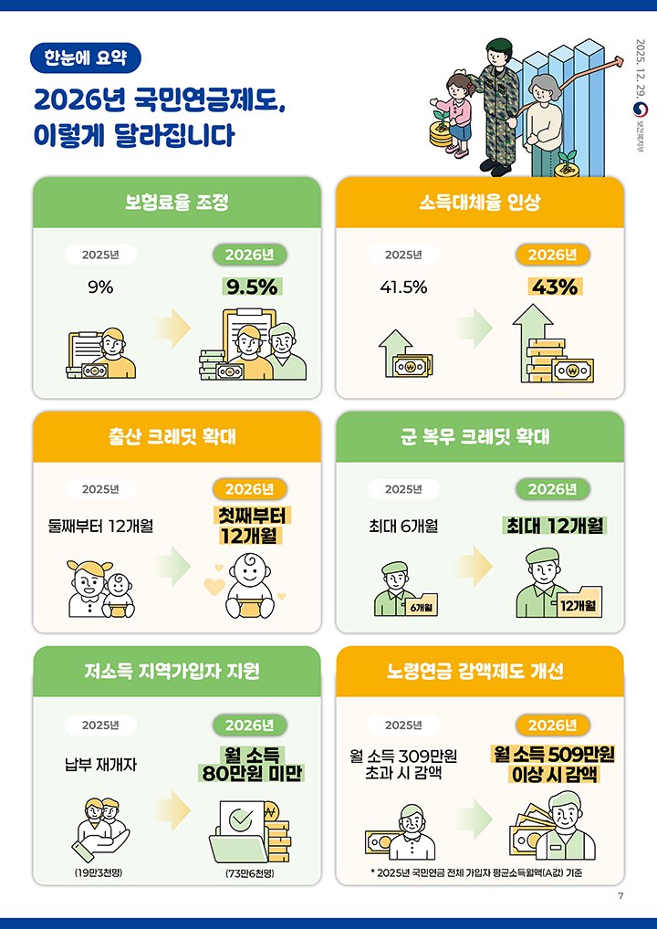 국민연금 개혁 3개월, 내 월급에서 빠져나가는 돈의 실체