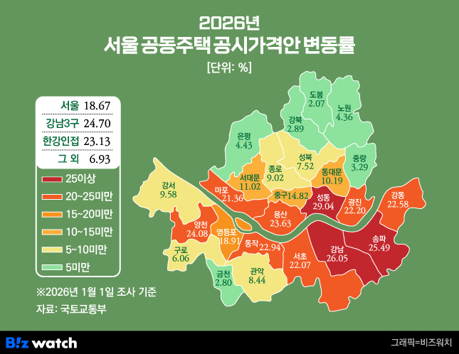 공정시장가액비율 60%에서 80%로, 보유세 이중 폭탄이 온다