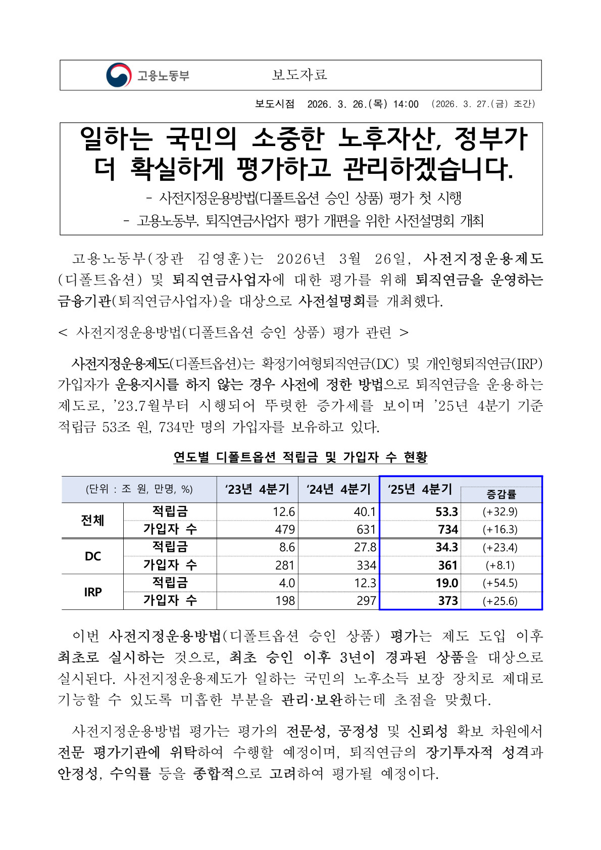 53조 퇴직연금 디폴트옵션 첫 성적표, 수익률 3.7%의 민낯