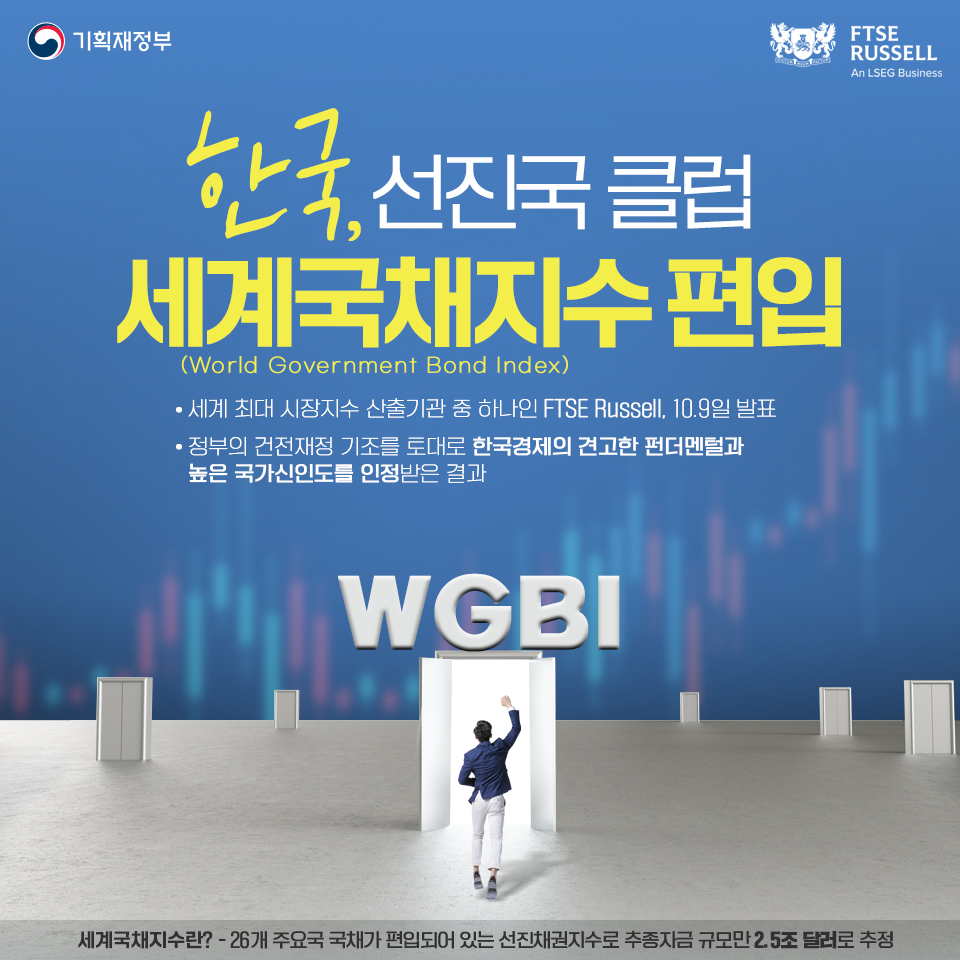 WGBI 편입 첫날, 외국인 4.3조 원 쏟아부었다. 내 대출금리는 얼마나 내릴까